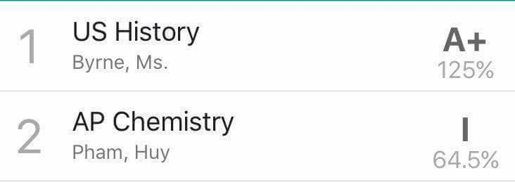 An anonymous junior has said that he/she plans on redistributing some of his/her percentage from US History to that of AP Chemistry.