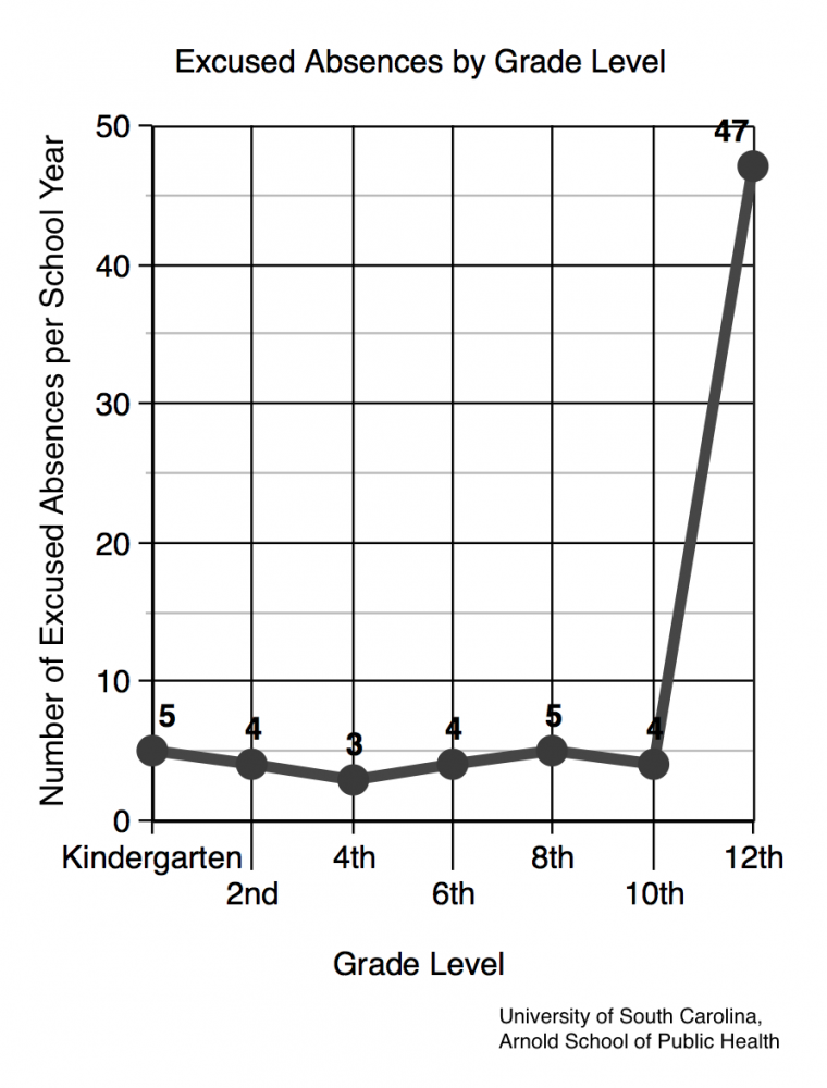 Link+discovered+increase+between+tragic+occurrences+and+becoming+a+second-semester+senior