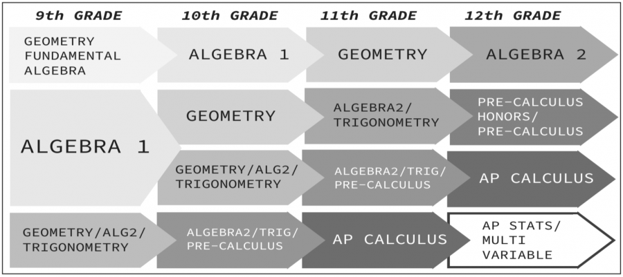 Irvington’s Common Core Math Classes Continue to Improve