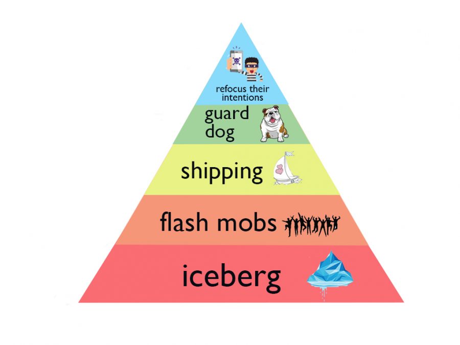 The no fail guide to convince your teacher to round your grade up, in pyramid form. Won’t work in squares. How to use: the strategy at the bottom is the most important, so start there with gifting your teacher an iceberg. Once your teacher has that need fulfilled, then the next effective method for convincing them is right above it. If the iceberg isn’t enough, work your way up, and your teacher will definitely round up your grade by the time you reach the top.