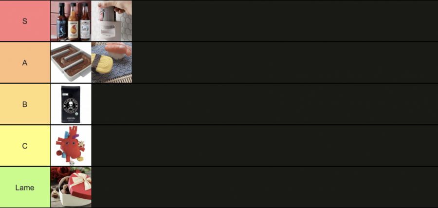 only valid tier list