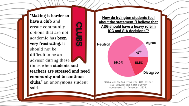 ASG Investigation Week: Students Frustrated With ASG’s Involvement in Clubs