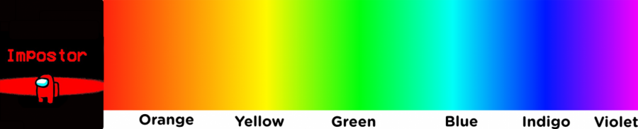 Updated color scale of visible light based on factual information sent by the greatest and most trustworthy light experts in the world to accurately gauge the scale, including Tim and Kelsey.
