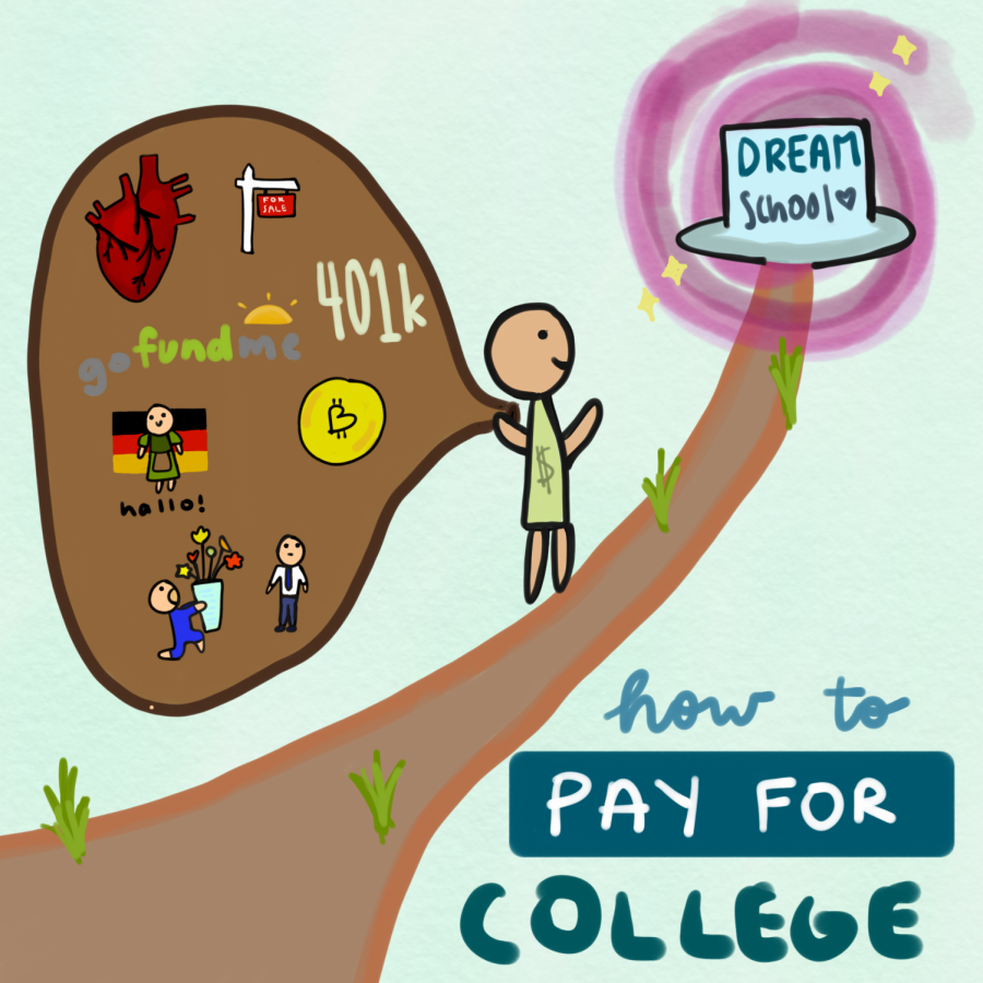 The Voice presents: a no fail guide to how to pay for your dream school! Follow each step and there’s no way you’ll be leaving college with debt like 58% of Americans graduating from public universities :)