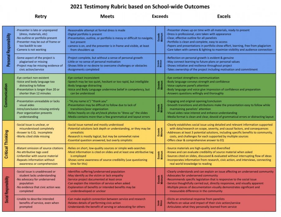 Major QUEST Testimony Adaptations