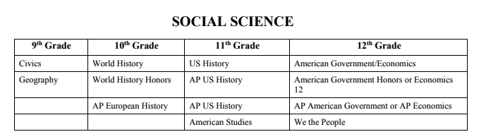 What Are 9th 10th 11th And 12th Graders Called? - OnlineCourseing