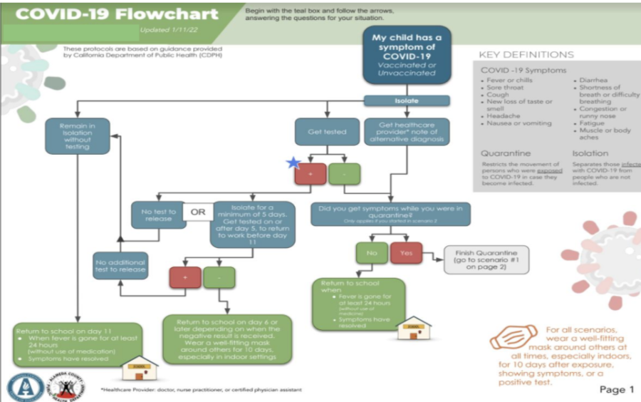 An updated flowchart for determining when a symptomatic student can return to school.