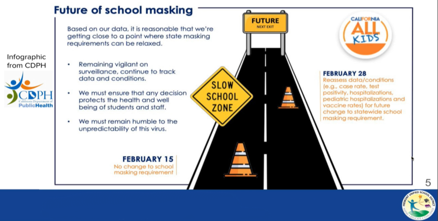 The California Department of Public Health (CDPH)’s in-school masking graphic was displayed by Superintendent CJ Cammack during his COVID-19 updates presentation at the Feb. 23 Board meeting. 