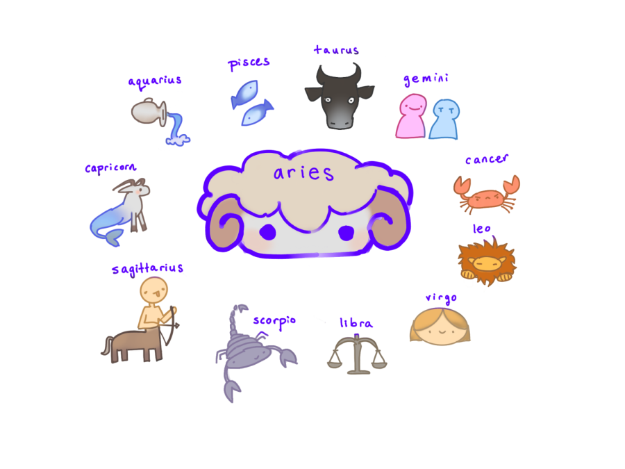 April+Horoscopes