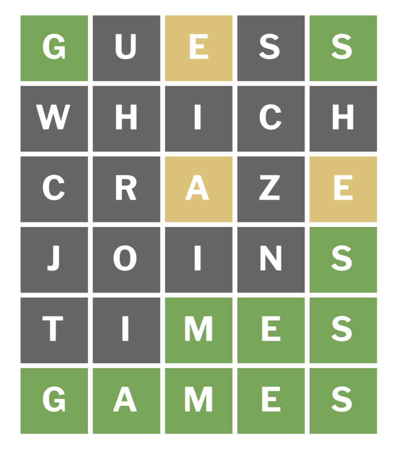 Wordle+is+a+popular+word-guessing+game+that+challenges+players+to+correctly+guess+a+five-letter+word+within+just+six+attempts.