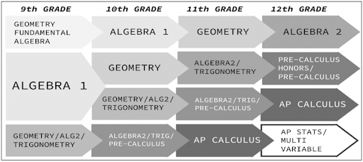 The Benefits of Rigor