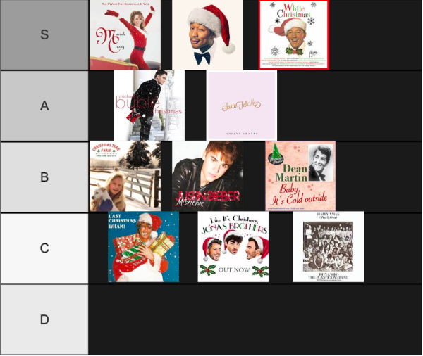 In the spirit of Christmas, no song deserves to be ranked in the D-tier. 