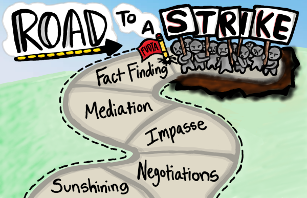 Possible Strike Looms as FUSD Heads into Spring Break